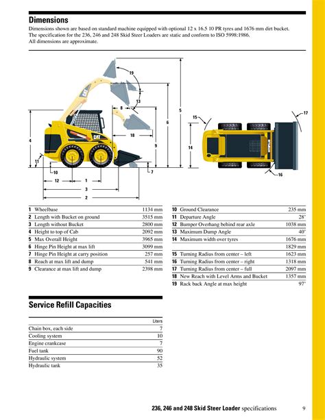 1999 cat 246 skid steer specs|cat skid steer weight chart.